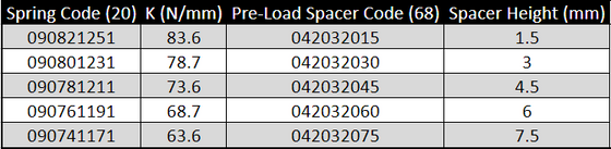 Tech Trials Spring Spacer